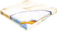 Cinius ::: Matelas à eau, 