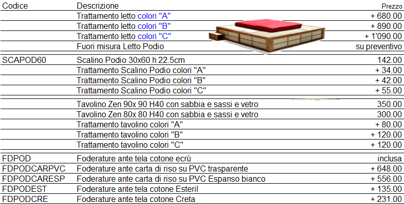 Listino prezzi letto Podio di Cinius